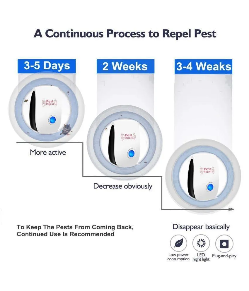1260 Ultrasonic Pest Repeller to Repel Rats, Cockroach, Mosquito, Home Pest & Rodent