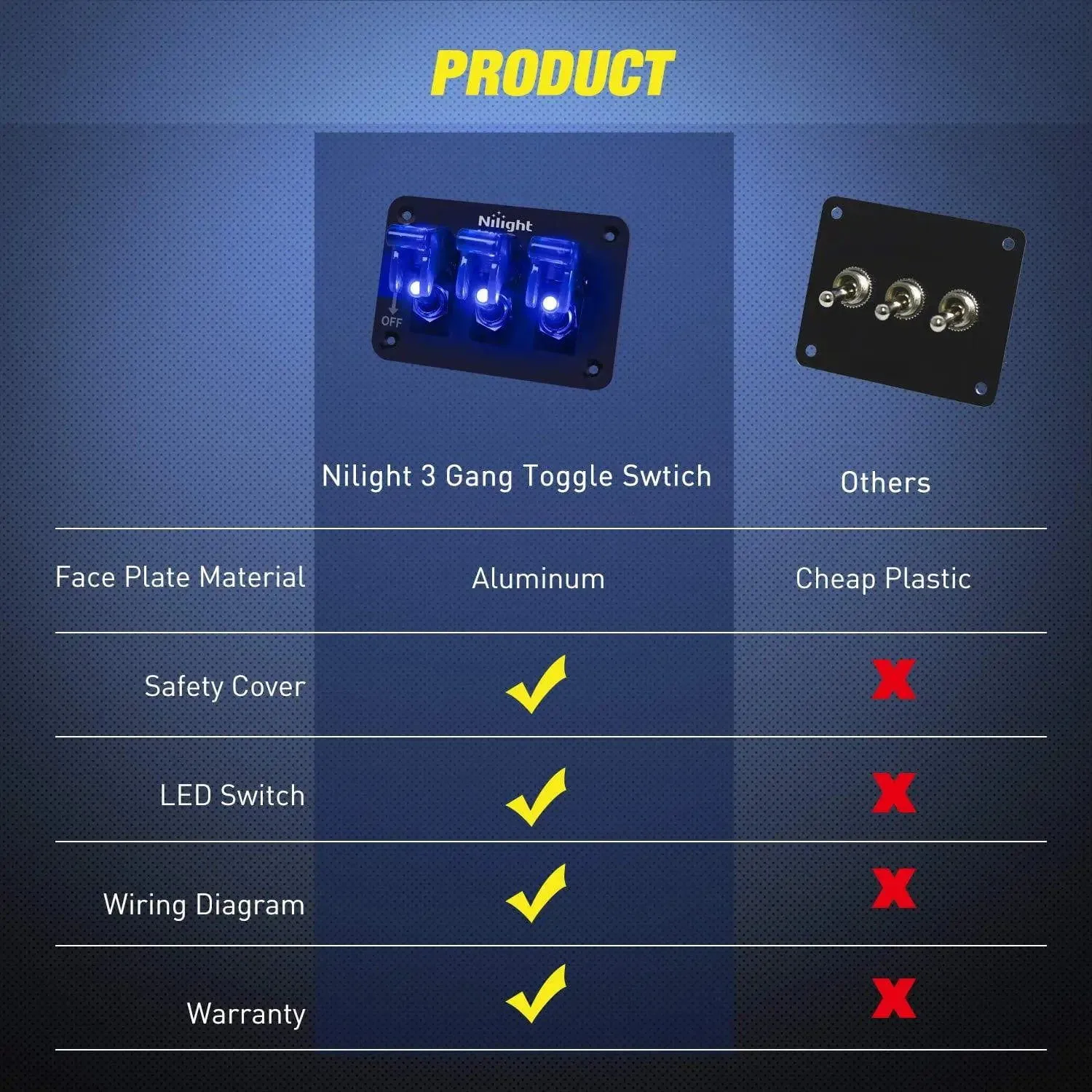 3Gang 3Pin SPST ON/Off Blue Rocker Switch Panel w/ LED Light Flip Cover