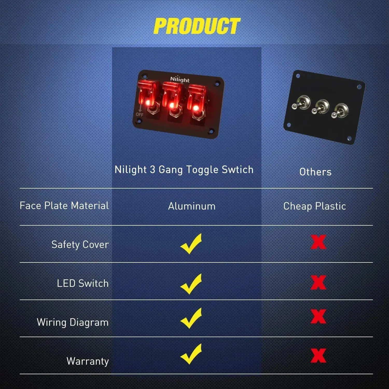 3Gang 3Pin SPST ON/Off Red Rocker Switch Panel w/ LED Light Flip Cover