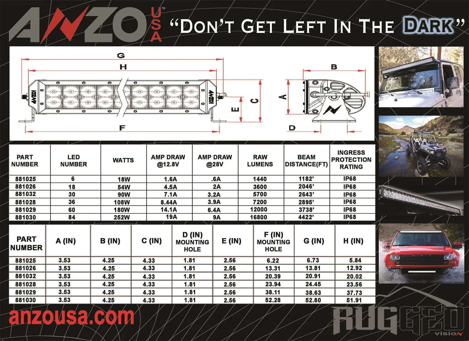 Anzo USA 881025 Rugged Vision Off Road LED Light Bar