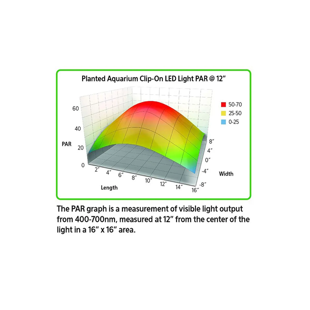 Aqueon Planted Aquarium Clip-On LED Light