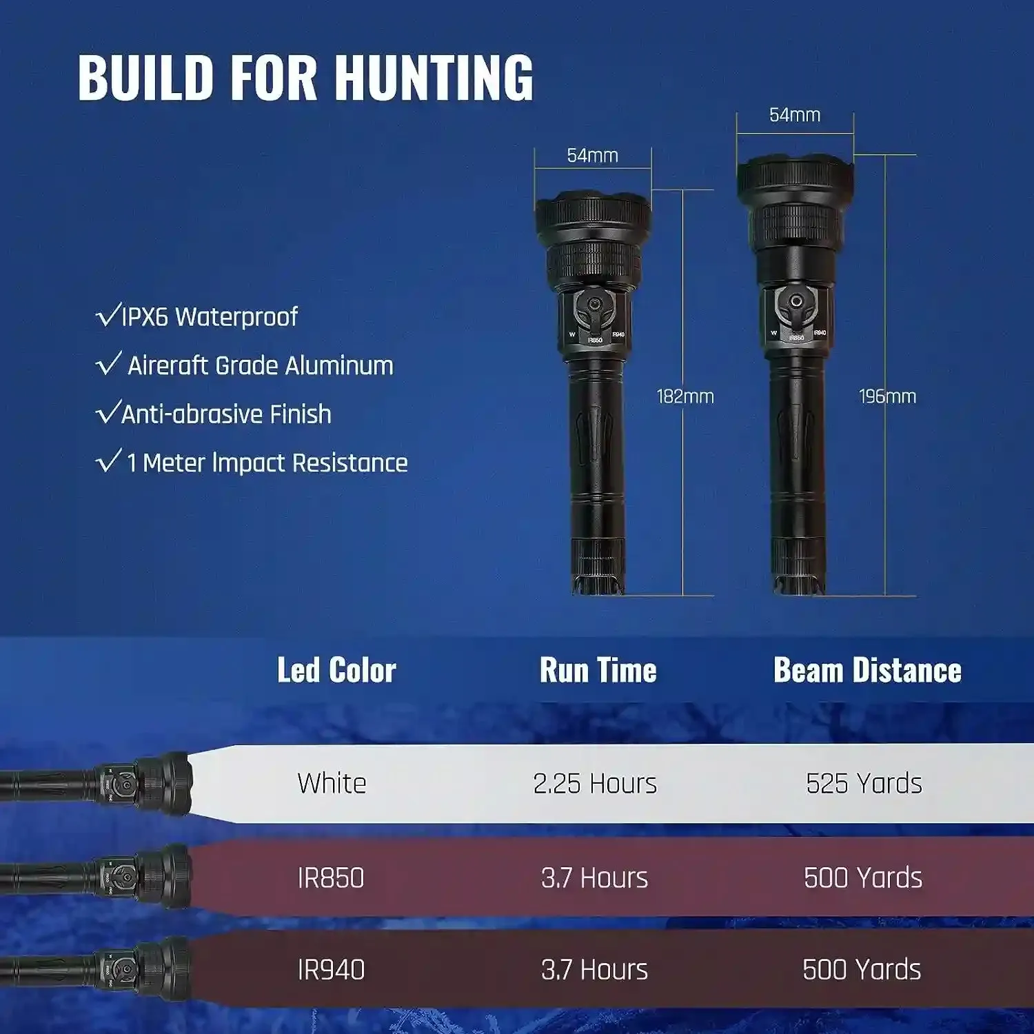 Brinyte T28-IR 3-Color-In-1 Night Hunting Kit ,Infrared & White