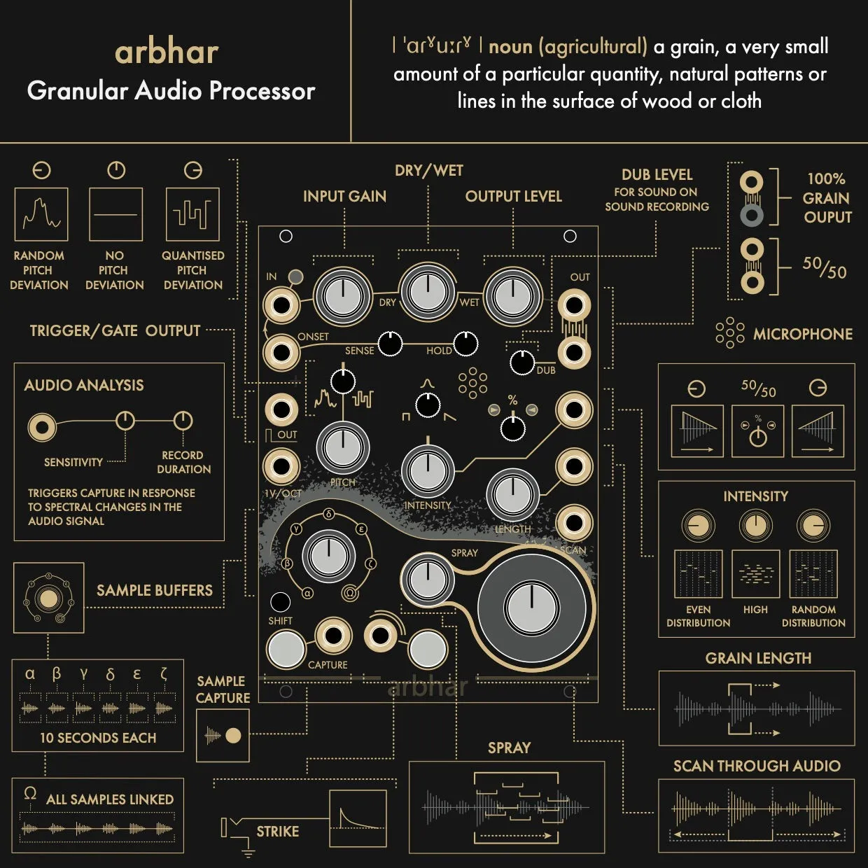 Instruo Arbhar Granular Processor